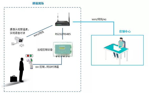 车辆远程控制技术需要达到什么水平