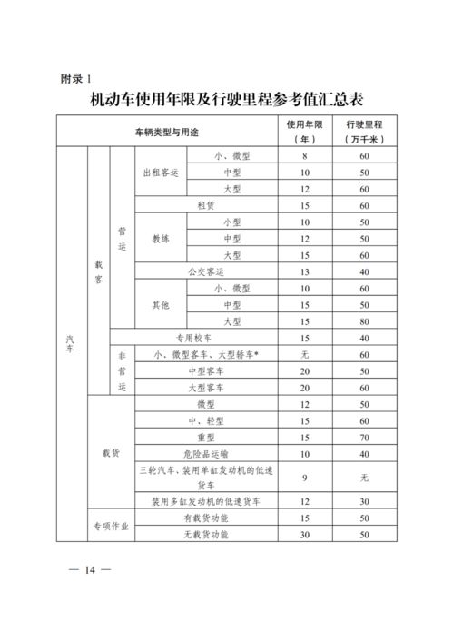 事故车辆评估费用收费标准是多少