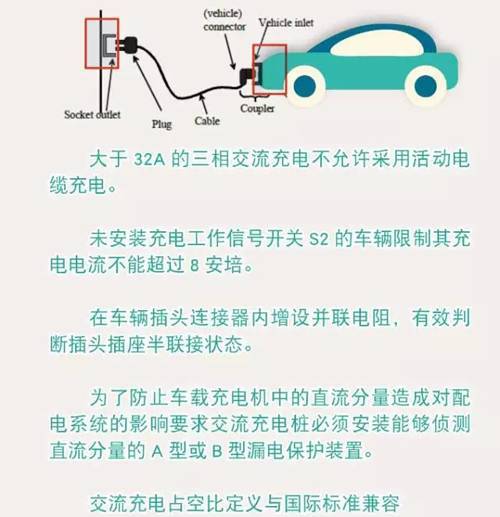 电动汽车充电安全措施包括哪些内容和方法