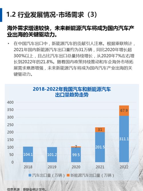 2023年汽车行业