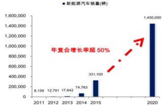 中国汽车保险现状与发展