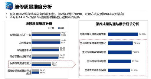 车辆维修成本高怎么形容