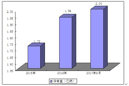 共享汽车发展现状分析