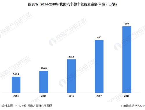 国外汽车行业