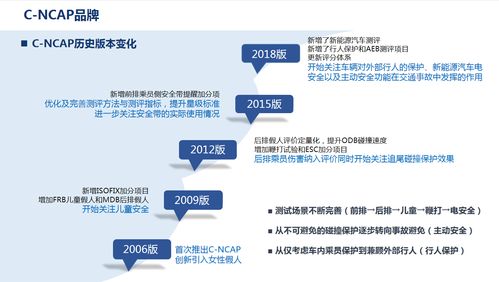 汽车安全评价体系包括哪些