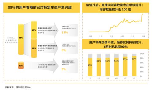 汽车市场营销观念的发展历程简述