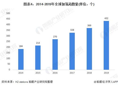 国外汽车行业现状分析