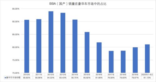 中东豪华车市场的特点和优势分析