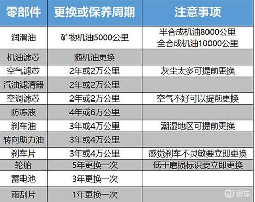 车辆保养与维修的区别在哪里