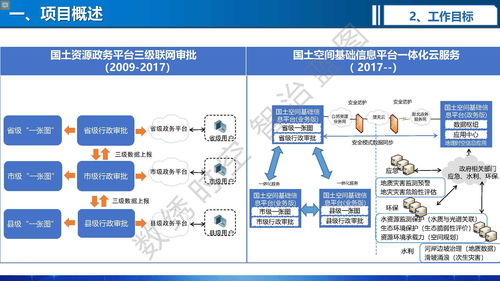 事故车的鉴定评估