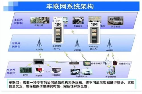 车联网七大功能与作用