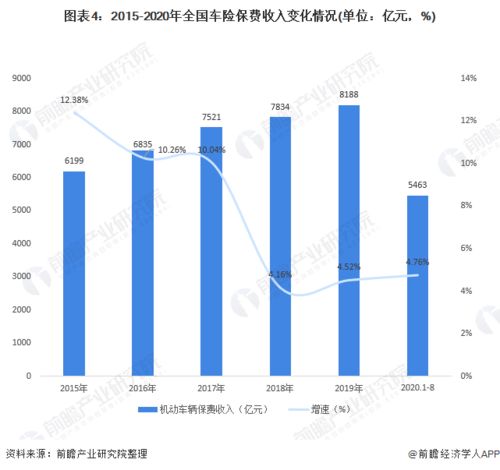 我国汽车保险市场发展概况研究