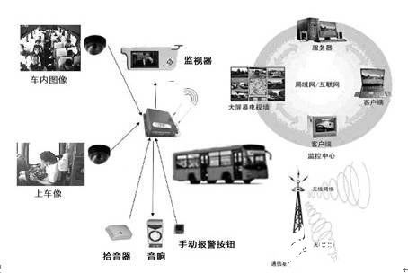 汽车远程监控怎么关闭