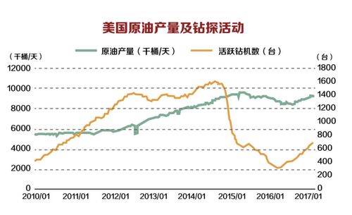 国际 油价 暴跌