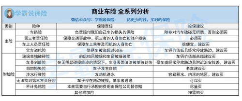 车险的附加产品