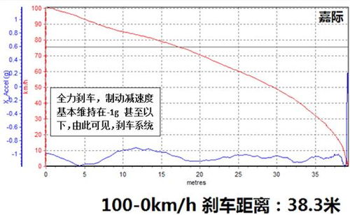 刹车性能包括哪些