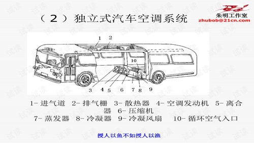 维修汽车知识培训