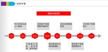 划痕险如何申请理赔流程