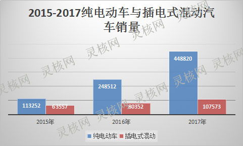 汽车电子化发展现状调查报告总结