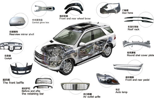 新材料在汽车制造中的应用研究现状