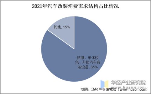 中国对汽车行业的产业政策