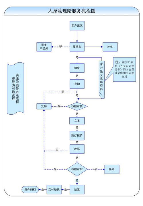 车保险赔偿流程