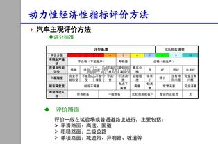 汽车动力性的评价指标主要有什么