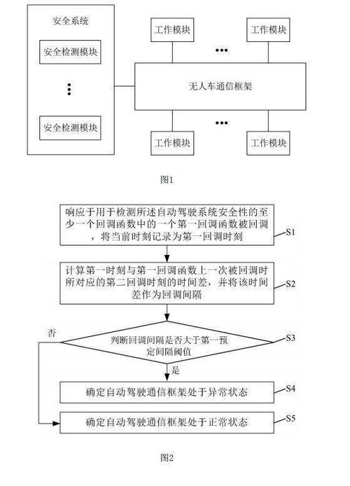 自动驾驶安全检测员