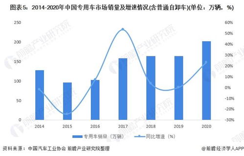 汽车行业供需状况分析报告