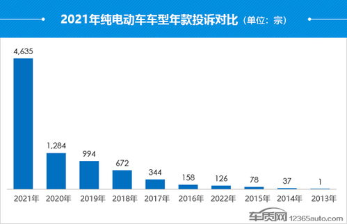 纯电动车新车型对比分析报告