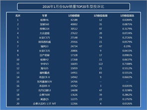 2920年汽车销量