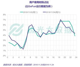 共享汽车的未来发展趋势