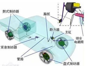 汽车制动系统出现异常怎么办