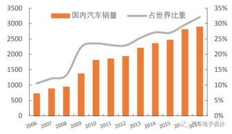 合资企业会带来哪些风险和风险