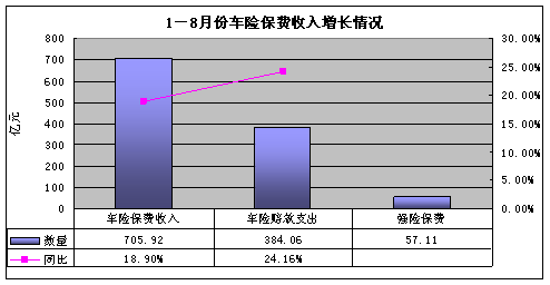 车险金额如何计算