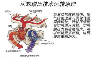 汽车涡轮增压器的原理