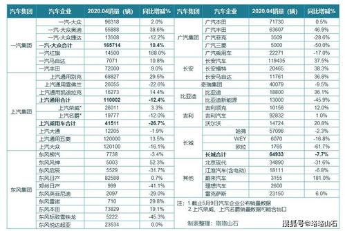 网上的汽车销量数据可信吗