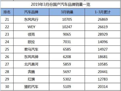 国产汽车品牌海外销量