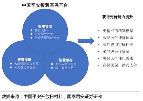 高端保险产品