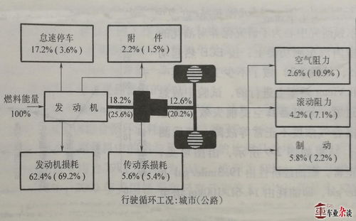 汽车燃油经济性都跟哪些因素有关