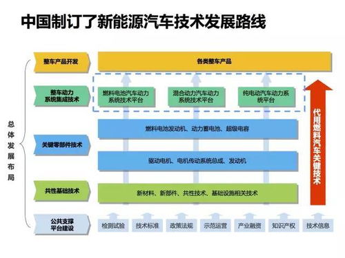 新能源汽车市场竞争态势分析报告总结