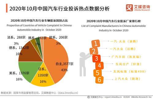 中国汽车行业环境分析