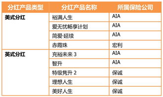 车险保险理赔比例多少合适