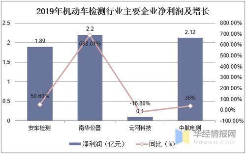 汽车市场解释