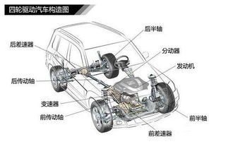 驱动汽车