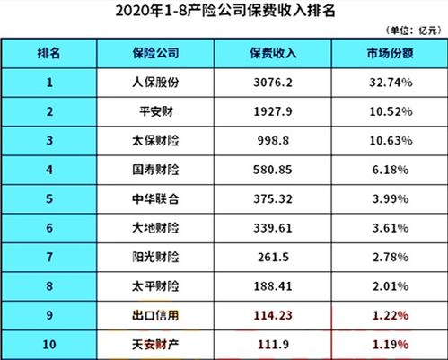 车险保险公司排名前十名