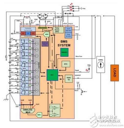 电池管理系统的作用