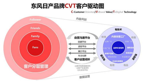 车展对汽车营销方式改变的影响分析报告