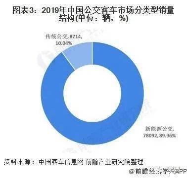 新能源汽车的主流趋势