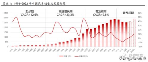 2023年汽车行业不景气要持续多久呢